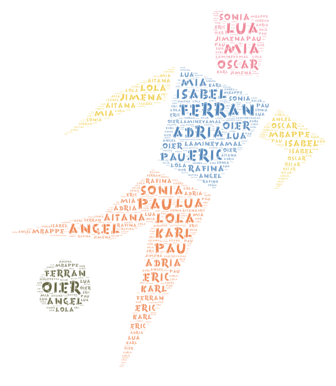 Ferran WordArt 2